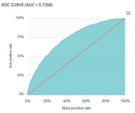 _images/analysis_mod_classif_roc_curve.png